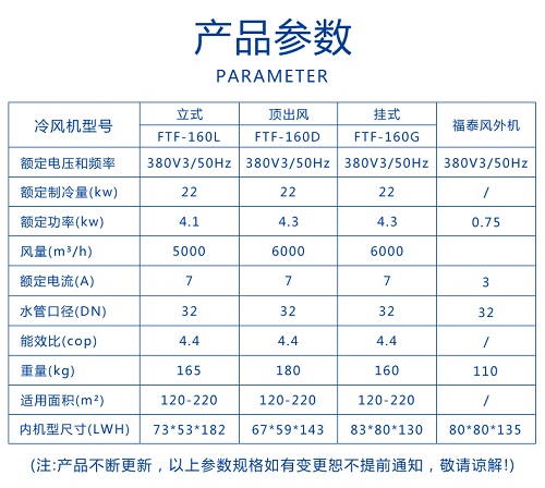 环保空调内部结构有哪些